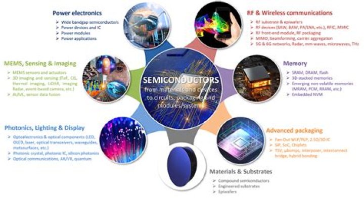 Are any semiconductors made in the USA?