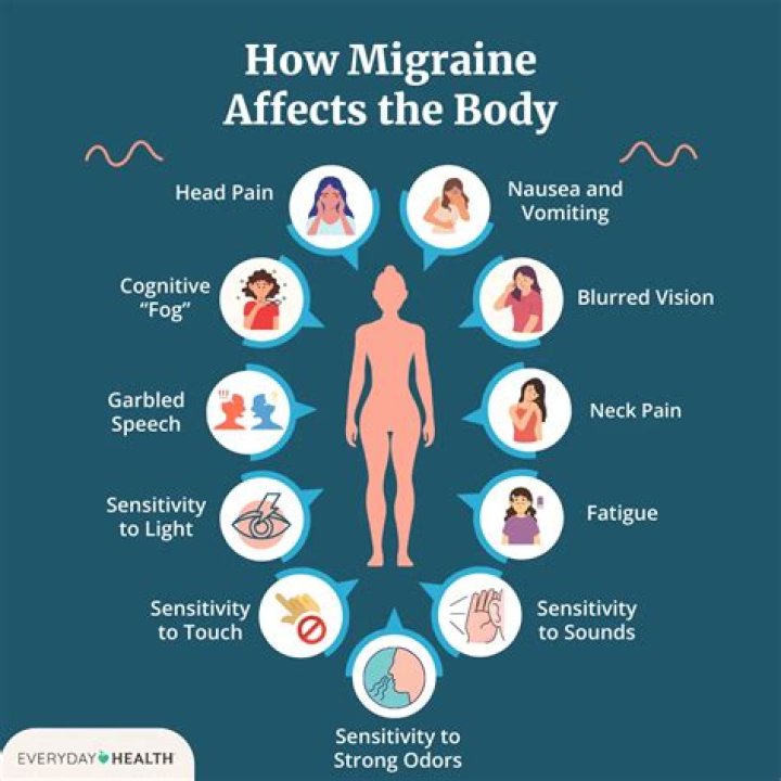 Are Migraine sufferers at higher risk of aneurysm?
