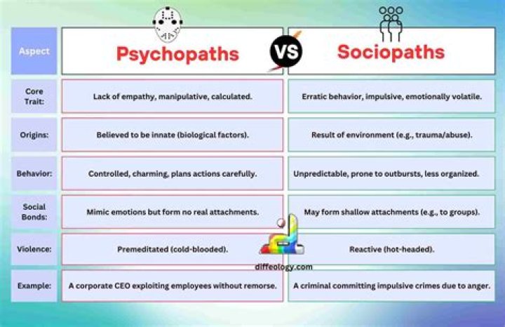 Are sociopaths loners?