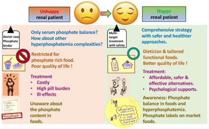 Can a dialysis patient recover?
