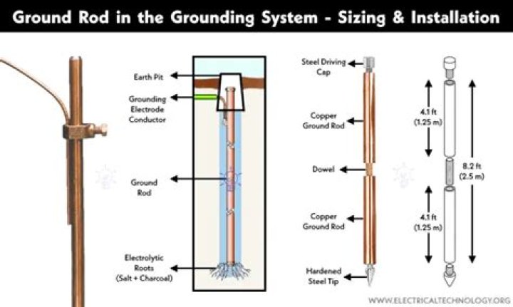 Can a ground wire touch insulation?