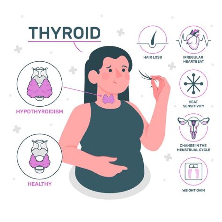Can a thyroid problem affect your gums?