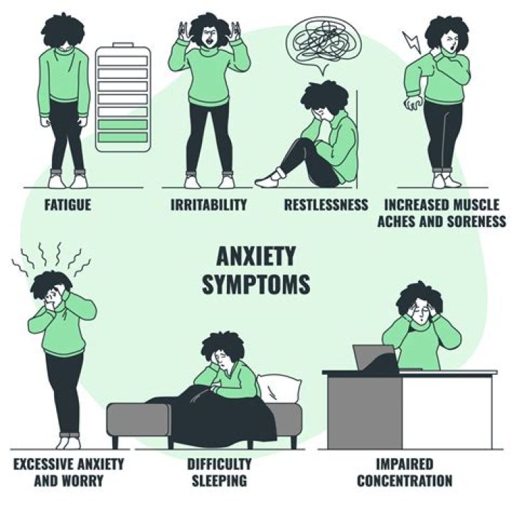 Can anxiety manifest into physical symptoms?