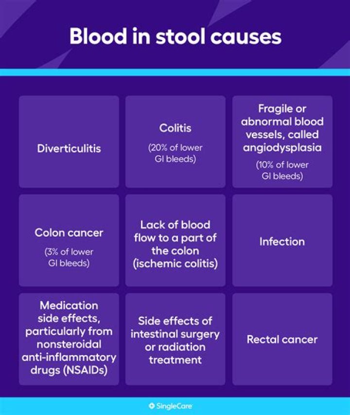 Can dehydration cause blood in stool?