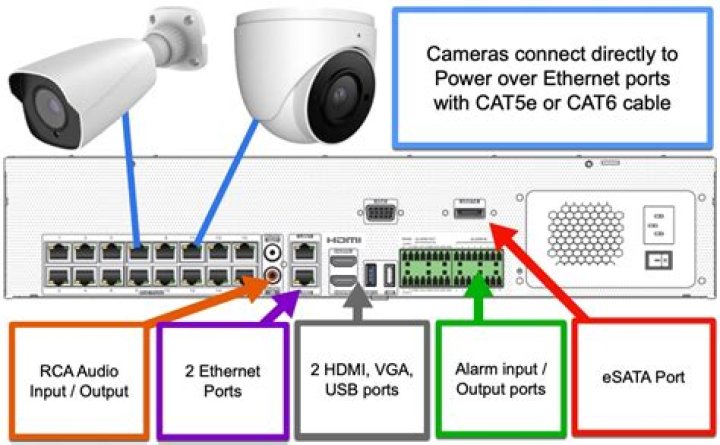 Can I connect 1 IP camera to 2 NVR?