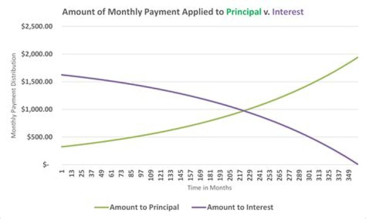 Can I pay my mortgage 6 months in advance?