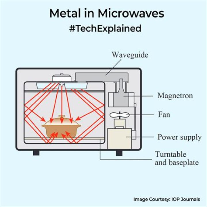 Can I put metal in a microwave kiln?