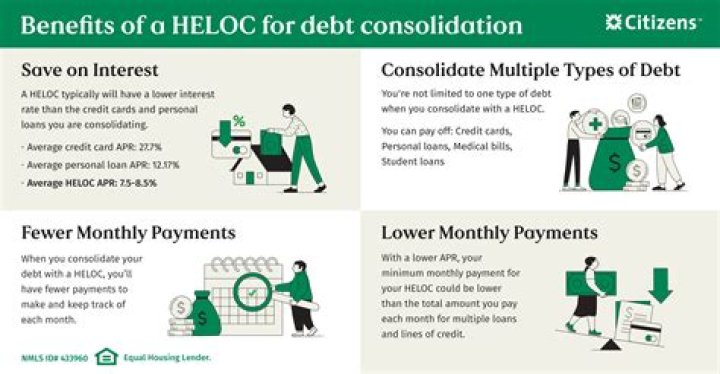 Can I use a HELOC loan for anything?