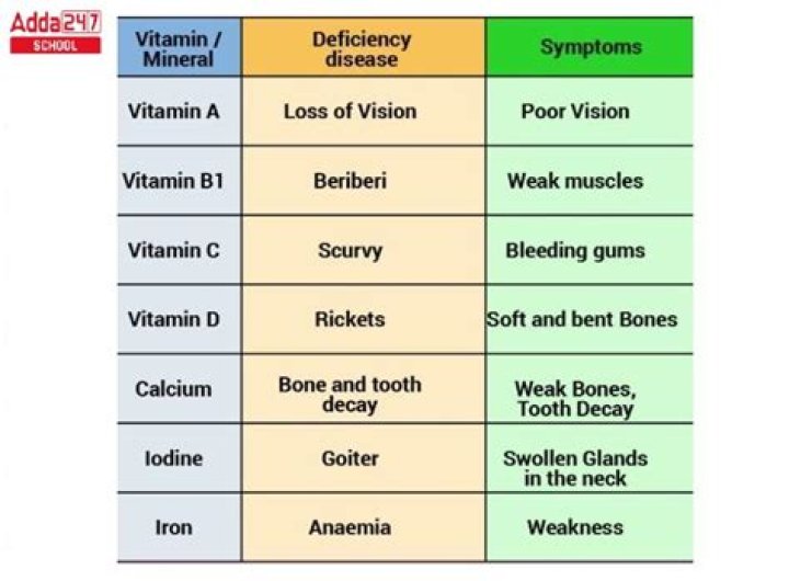 Can low vitamin D cause low pulse?