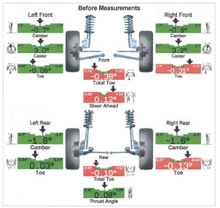 Can rear toe affect steering?