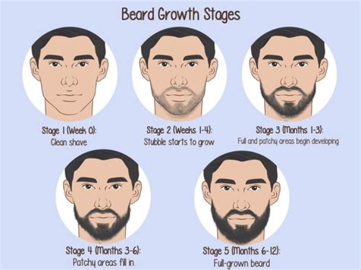 Can teeth grow after 18?