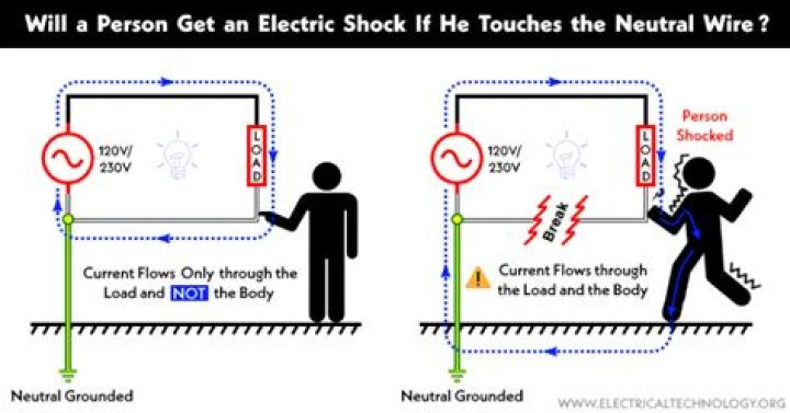 Can the white wire shock you?