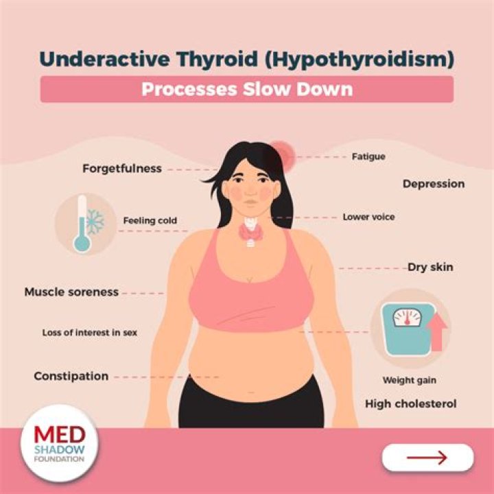 Can thyroid problems cause hot flashes?