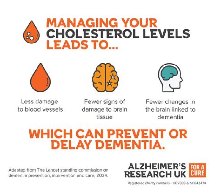 Do Cholesterol drugs cause dementia?