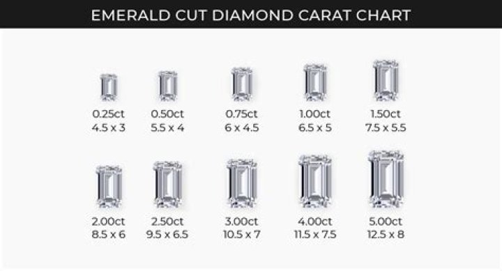 Do emerald diamonds sparkle?