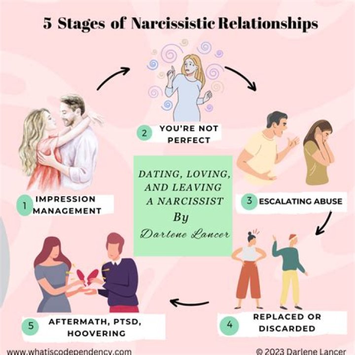 Do narcissists have troubled relationships?