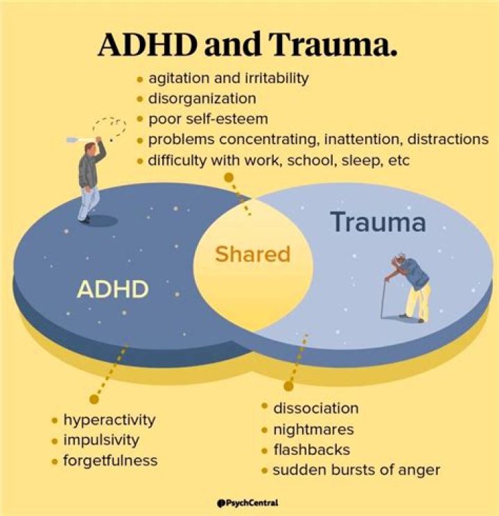 Do people with ADHD have low self-esteem?