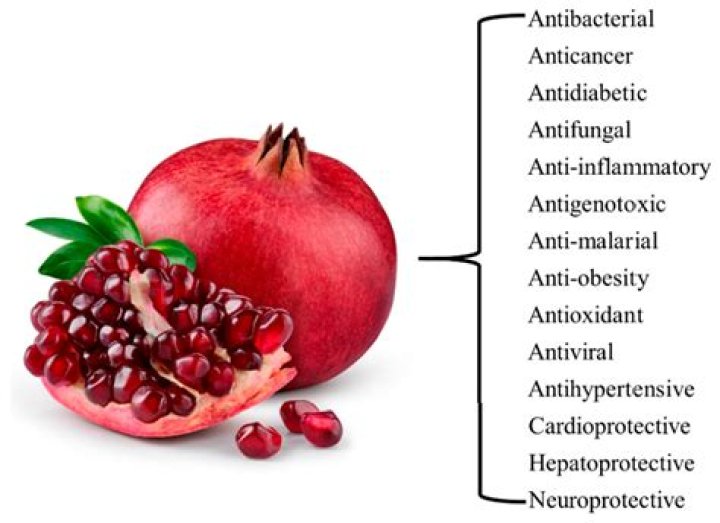 Do pomegranate capsules work?