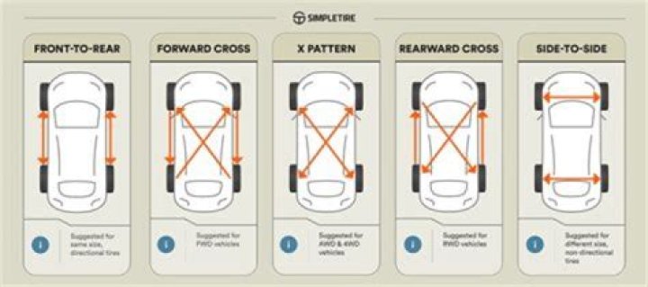 Sitemapcdatahttpsomobeldreferenzcomdo You Need To Balance Tires After Rotation
