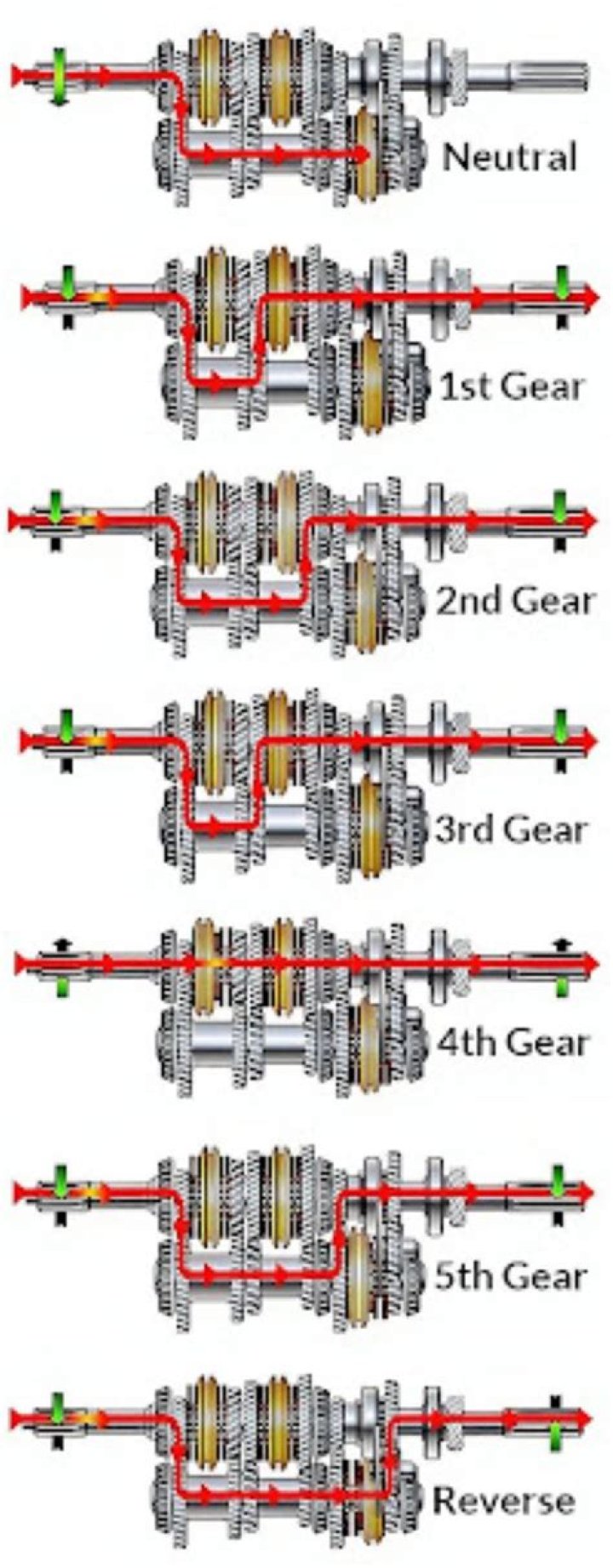 Do you have to release the clutch slowly when changing gears?