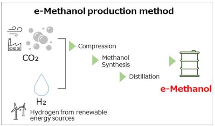Does all moonshine contain methanol?