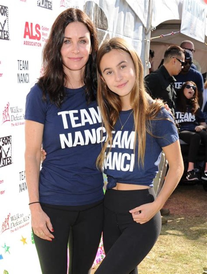 Does Courtney Cox remember filming Friends?