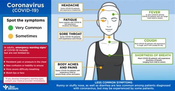 Does COVID feel like reflux?