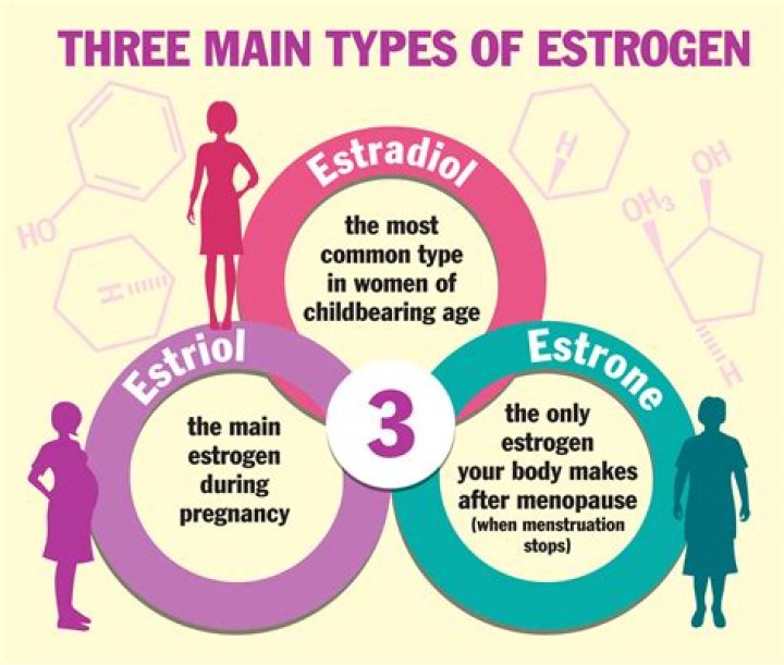 Does estrogen make your hair curly?