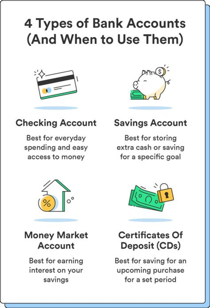 Does having money in your bank account affect financial aid?