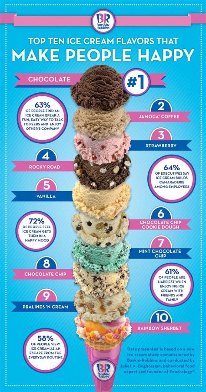 Does ice cream make you lose your voice?