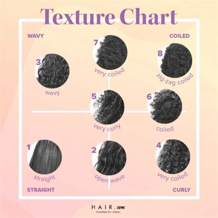 Does methotrexate change hair texture?
