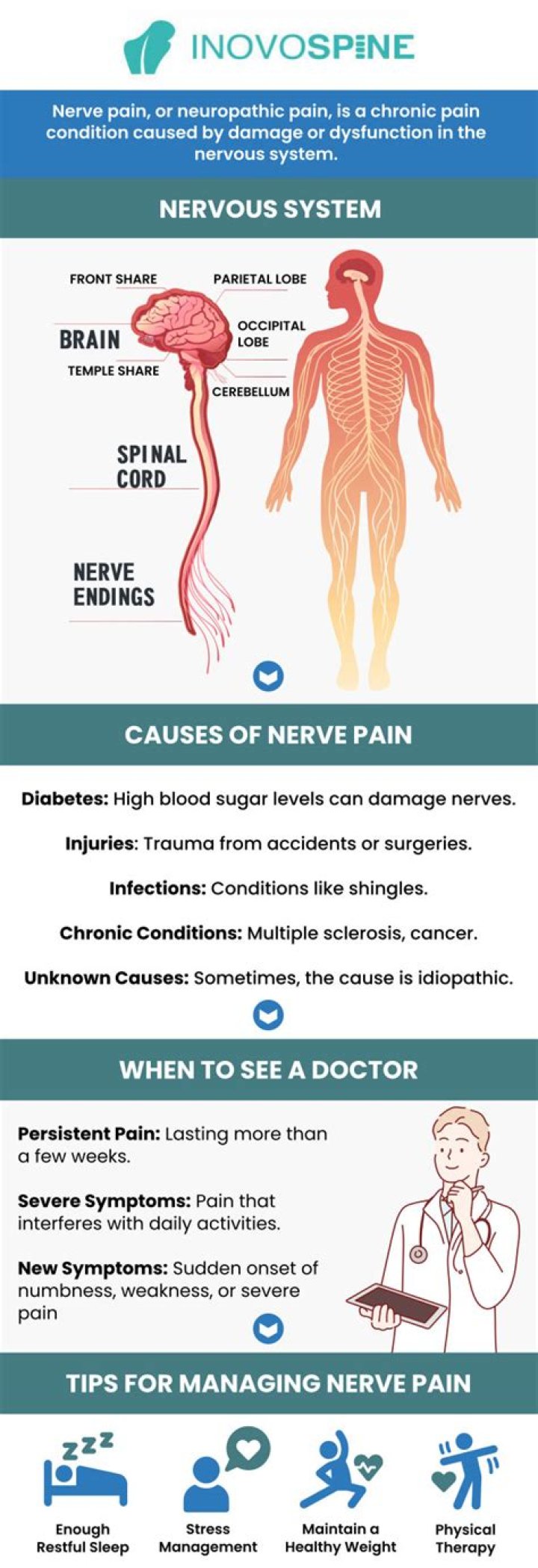 Does nerve pain get worse with activity?