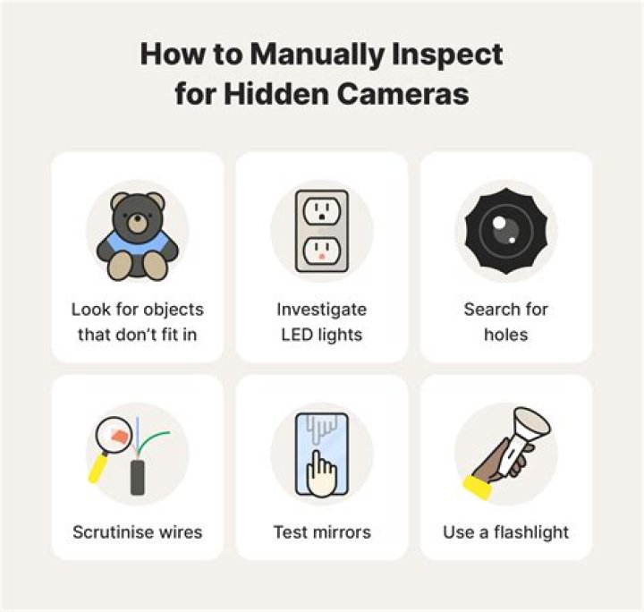Does target use hidden cameras?