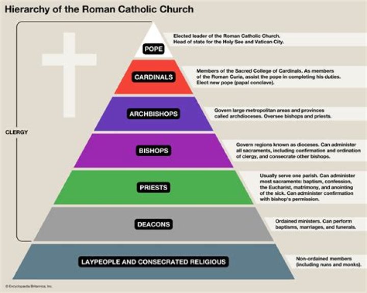 Does the Catholic Church have the Holy Grail?