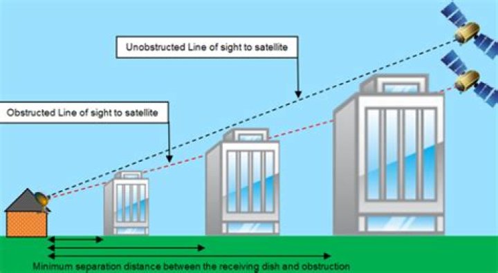 How can I improve my freesat signal quality?