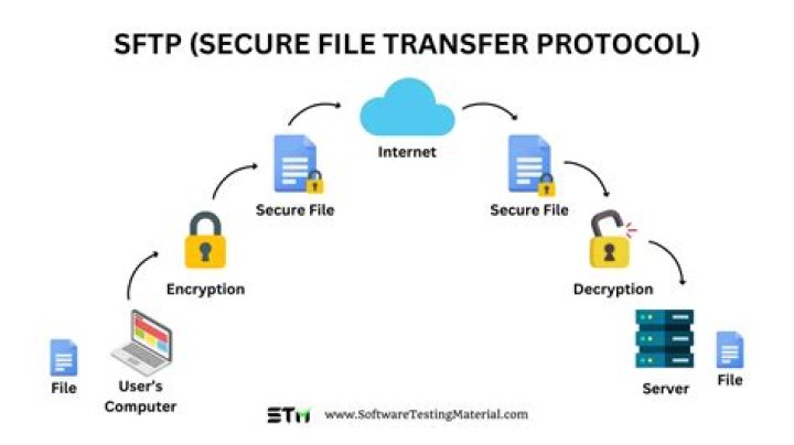 How can I tell if SFTP is running on Windows?