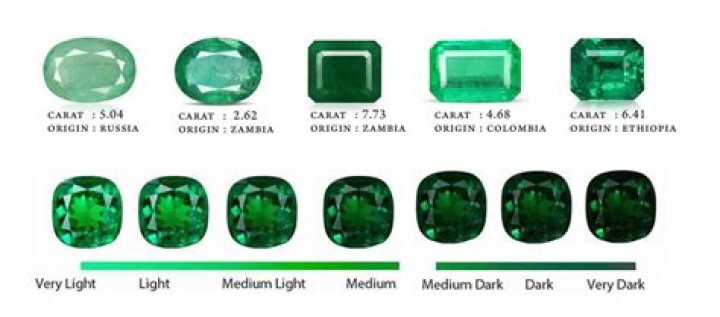 How can you tell a good emerald stone?
