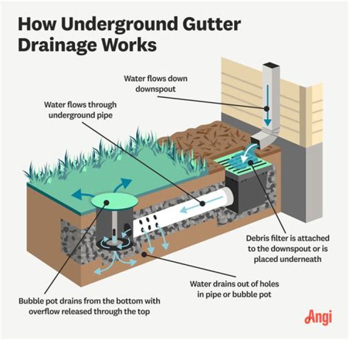 How deep does an underground bunker need to be?