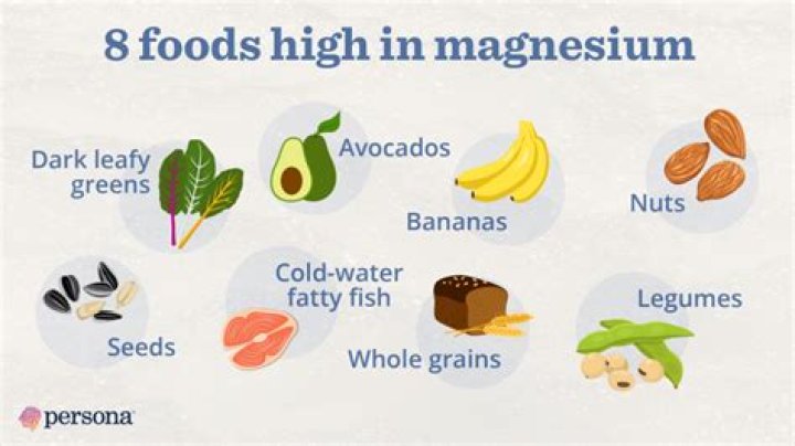 How do I check my magnesium levels?