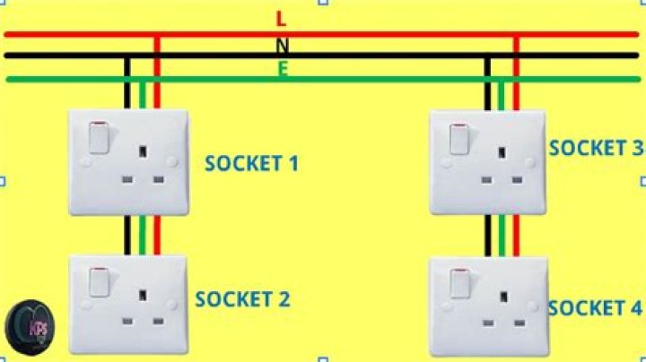 How do I choose a socket extension?