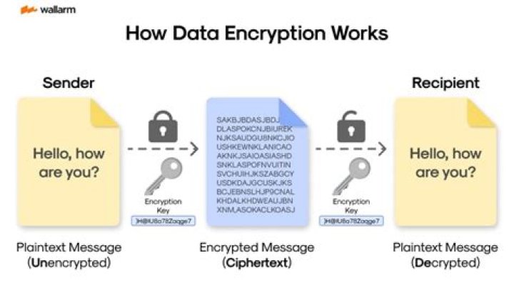 How do I decrypt a ciphertext?