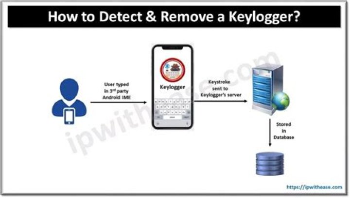 How do I know if I have a keylogger?