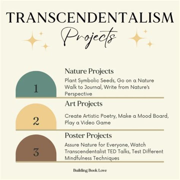 How do Whitman's poems reflect Transcendentalism?
