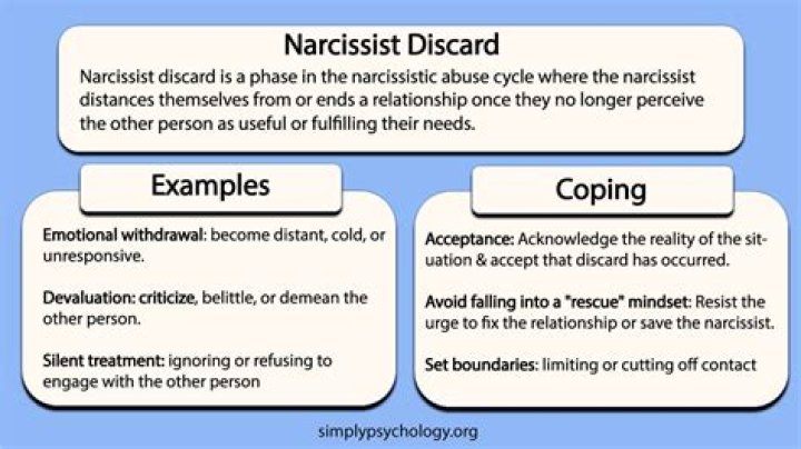 How do you bait a narcissist?