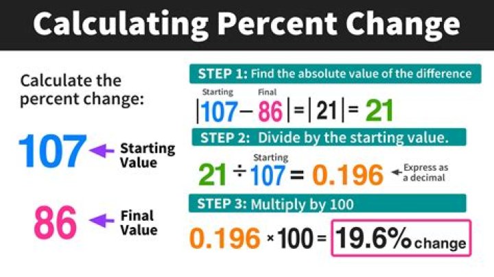 How do you calculate a ramp?