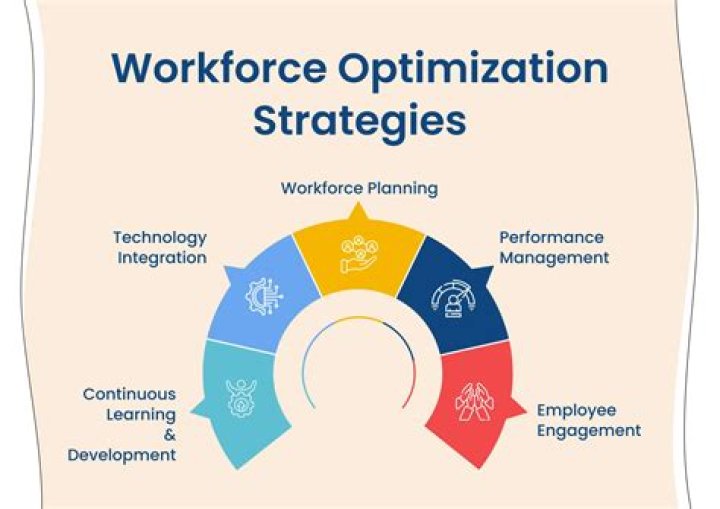 How do you develop and maintain a successful workforce in a global environment?