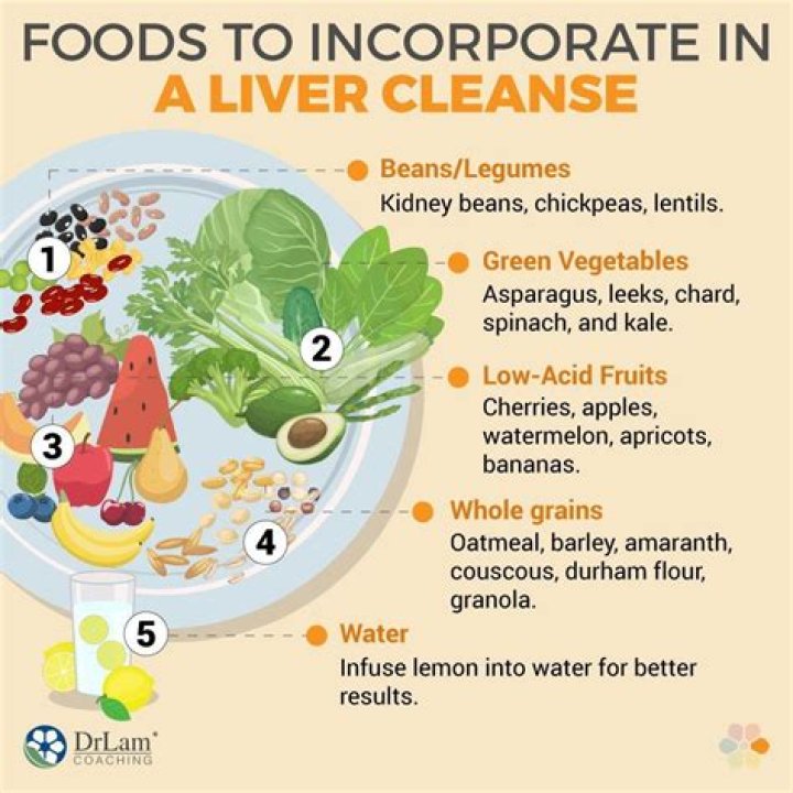 How do you do a liver cleanse?