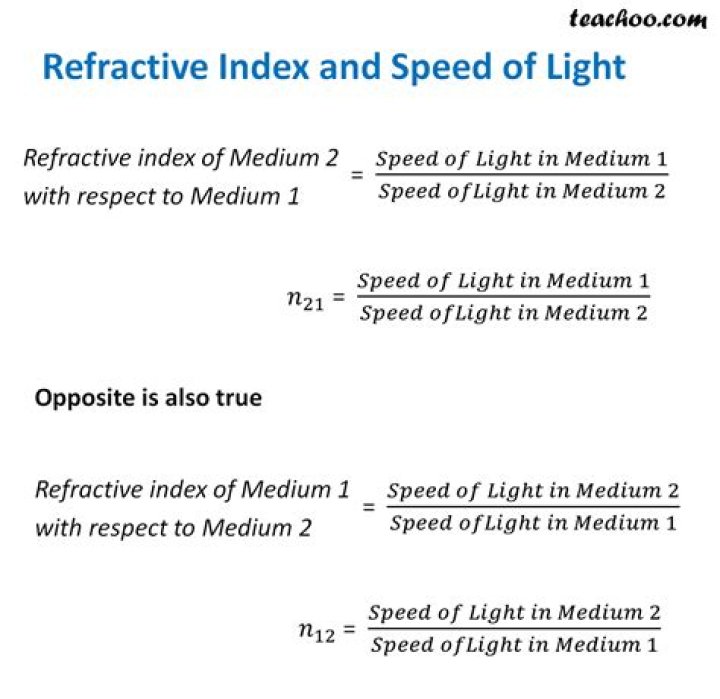 How do you find the speed of light with the refractive index?