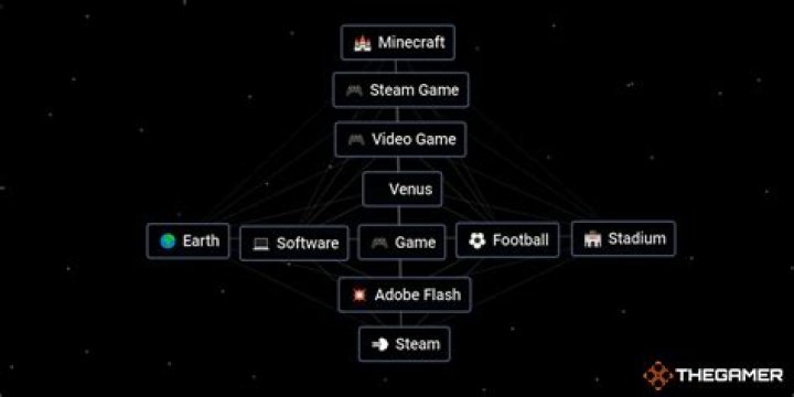 How do you make a player settle down?