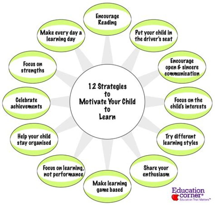 How do you motivate a lazy gifted child?